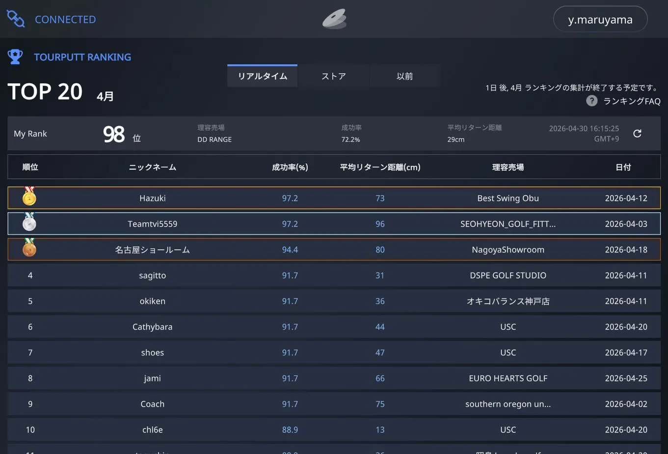 【TourPuttの楽しみ方】
